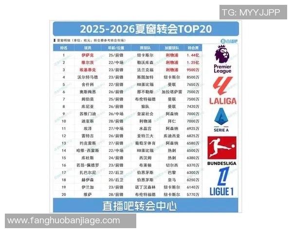 历史上足球球员身价最高纪录及其背后的转会故事解析
