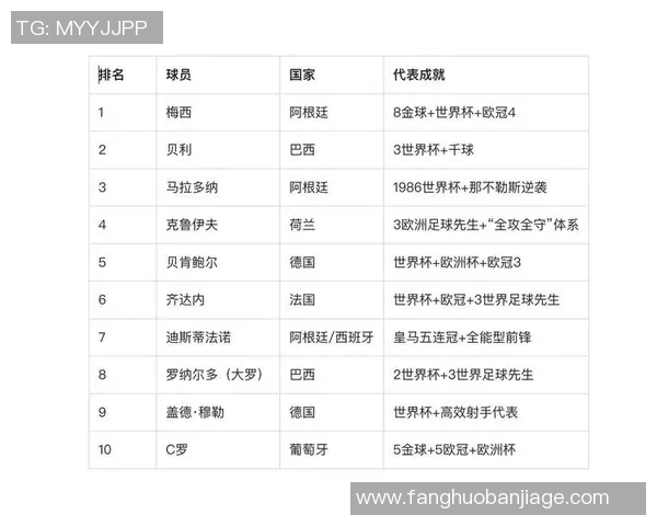 全球十大足球巨星风采对比：从梅西到C罗，谁主沉浮的时代传奇